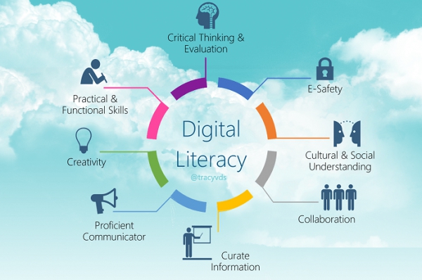 Digital Literacy - Basic
